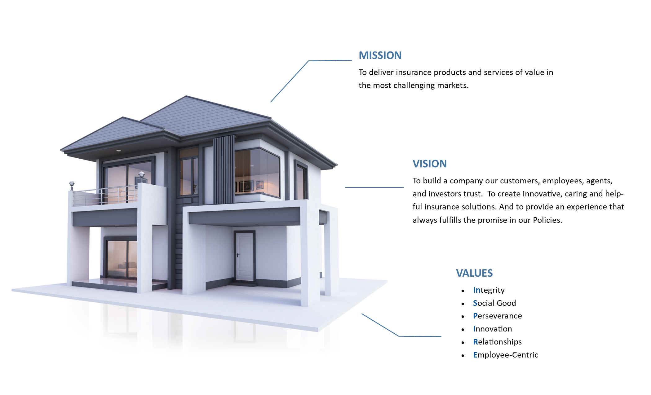 Our Mission, Vision and Values - Heritage Property & Casualty Company